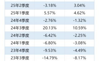 昔日爆款泉果旭源打开赎回，投资者蜂拥“出逃”高点购买的那些三年持有期基金|界面新闻