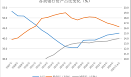 金融人·事｜夹缝中的股份行新抉择：城商行Plus?|界面新闻