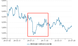 中期业绩创新高，东鹏饮料会被外卖大战误伤吗？|界面新闻 · 证券