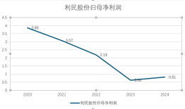 财说｜股价狂欢，利民股份控股股东却在撤退|界面新闻 · 证券