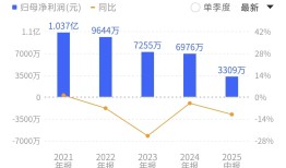 溢价三倍、独董弃权：信音电子2.2亿并购国联电子合理吗？|界面新闻 · 证券
