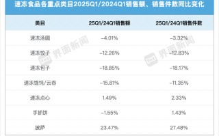 速冻披萨攻上中国人餐桌，还有多少关要过？|界面新闻