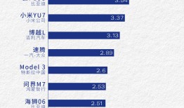 头部做大、腰部塌陷，但中国车市仍难迎寡头时代|界面新闻 · 汽车