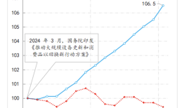 【评论】促消费要防止“内卷式”竞争固化，适时转换政策重心|界面新闻