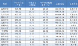 近90家私募掘金可转债，超8000万张持仓“相中”了谁？|界面新闻
