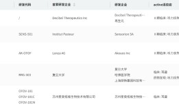 复旦团队发表全球首个研究，基因疗法治疗耳聋比人工耳蜗更优|界面新闻