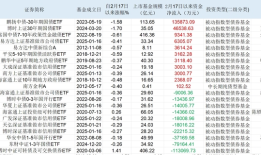 “收蛋人”请注意：一周跌掉一个月收益，手里的债基继续持有还是获利了结？|界面新闻