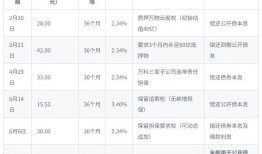 悬崖边的万科密集自救：深铁百亿输血，三天火线售股|界面新闻 · 地产