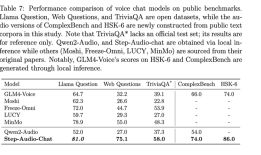 阶跃星辰与吉利联合开源，打造开源大模型世界的中国新势力|界面新闻 · 科技