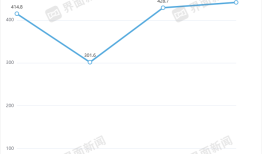 IPO雷达 | 获客成本变高，亏损的嗨学网资金链承压|界面新闻 · 证券