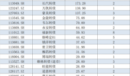 私募成可转债市场大玩家！累计持仓近2600万张，多家知名私募参与|界面新闻