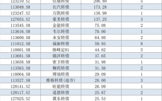 私募成可转债市场大玩家！累计持仓近2600万张，多家知名私募参与|界面新闻