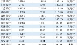 金融人·事｜“五年再造一个自己”，城商行崛起|界面新闻
