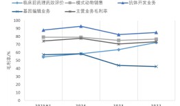 百奥赛图科创板注册生效，转型“千鼠万抗”后刚扭亏|界面新闻