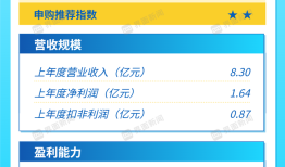 打新早报 | 暖通家具一梯队上市，艾芬达值得申购么？|界面新闻 · 证券