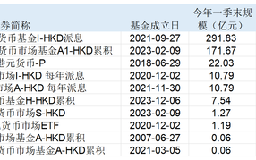资金涌进香港市场！港元货币基金近一月收益率跌破0.2%，还能买吗？|界面新闻