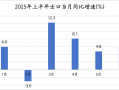 上半年我国出口同比增长5.9%，韧性来自哪里？|界面新闻