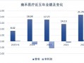 做“头顶生意”的雍禾医疗终于扭亏了|界面新闻