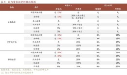 国债等债券利息收入恢复征税，债券基金还有吸引力吗？|界面新闻