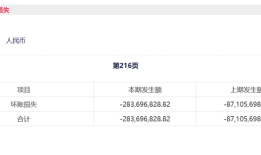 南新制药再触监管红线|界面新闻