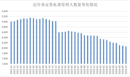 【深度】两年减少近千家，证券私募大洗牌|界面新闻