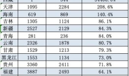 2024年地区社融“新变化”：北京逆势增长，江苏连续两年超广东|界面新闻