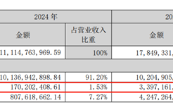 深康佳A一季度业绩明增实亏，华润入主后能否破局？|界面新闻 · 证券