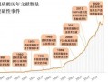 第三届“透明质酸健康日”：细胞外基质列为第13大衰老标志物，透明质酸千亿市场迎来黄金时代|界面新闻