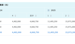 加科思刷新国产小分子新药出海交易金额|界面新闻