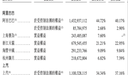 斑马智行被阿里分拆独立上市，上汽是最大客户和重要股东|界面新闻 · 汽车