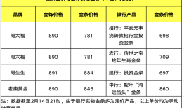 投教·理财丨黄金火热！在银行和金店买有什么区别？怎么买更合适？|界面新闻