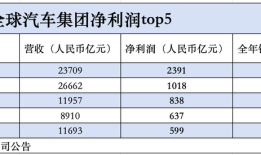 丰田汽车或将援助日产，前者去年净利润是中国车企总和的两倍|界面新闻 · 汽车