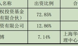 【深度】太和水内斗背后：IPO“抽屉协议”始末|界面新闻 · 证券