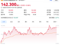 明天或发布重磅业务，阿里巴巴股价午后直线拉升|界面新闻 · 科技
