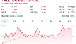明天或发布重磅业务，阿里巴巴股价午后直线拉升|界面新闻 · 科技