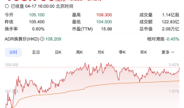 淘宝登顶16个国家App下载榜，阿里美股盘前大涨超4%|界面新闻 · 证券
