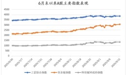 A股为何脱离经济基本面走强，这轮牛市还能持续多久？|界面新闻
