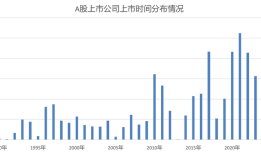 【深度】量化横扫A股，主观私募何去何从？|界面新闻