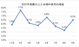 全年GDP增长5%左右无虞，四季度政策还会发力吗？|界面新闻