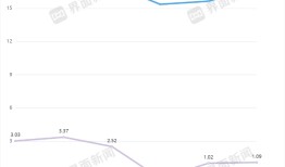 泰格医药还没走出创新药寒冬|界面新闻
