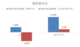 调味品板块估值关注三条主线，国际化成新增长极| A股2026投资策略⑥|界面新闻 · 证券