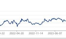 买入即浮盈一倍！实控人高息融资参与定增，和远气体资金链紧绷|界面新闻 · 证券
