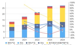 玻尿酸带不动昊海生科了|界面新闻