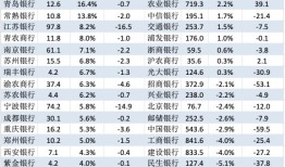 一季度，上市银行净利润何以负增长？|界面新闻