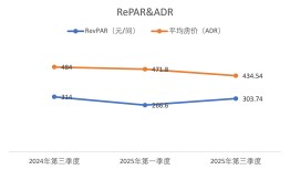 财说| 君亭酒店“卖身”湖北文旅：300倍PE贵了？|界面新闻 · 证券