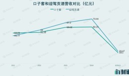财说丨百亿目标遥不可及，口子窖深陷高端化困局|界面新闻 · 证券