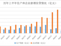 “零售信贷只完成了目标的15%”，有银行拟将下半年零售额度转向对公|界面新闻