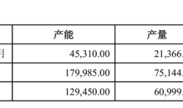 财说｜两年半亏掉6.5亿元，五矿新能百亿产能困局|界面新闻 · 证券