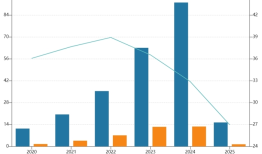 奥特维实控人踩线减持，一季度业绩已现颓势|界面新闻 · 证券