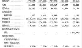 斑马智行被阿里分拆独立上市，上汽是最大客户和重要股东|界面新闻 · 汽车